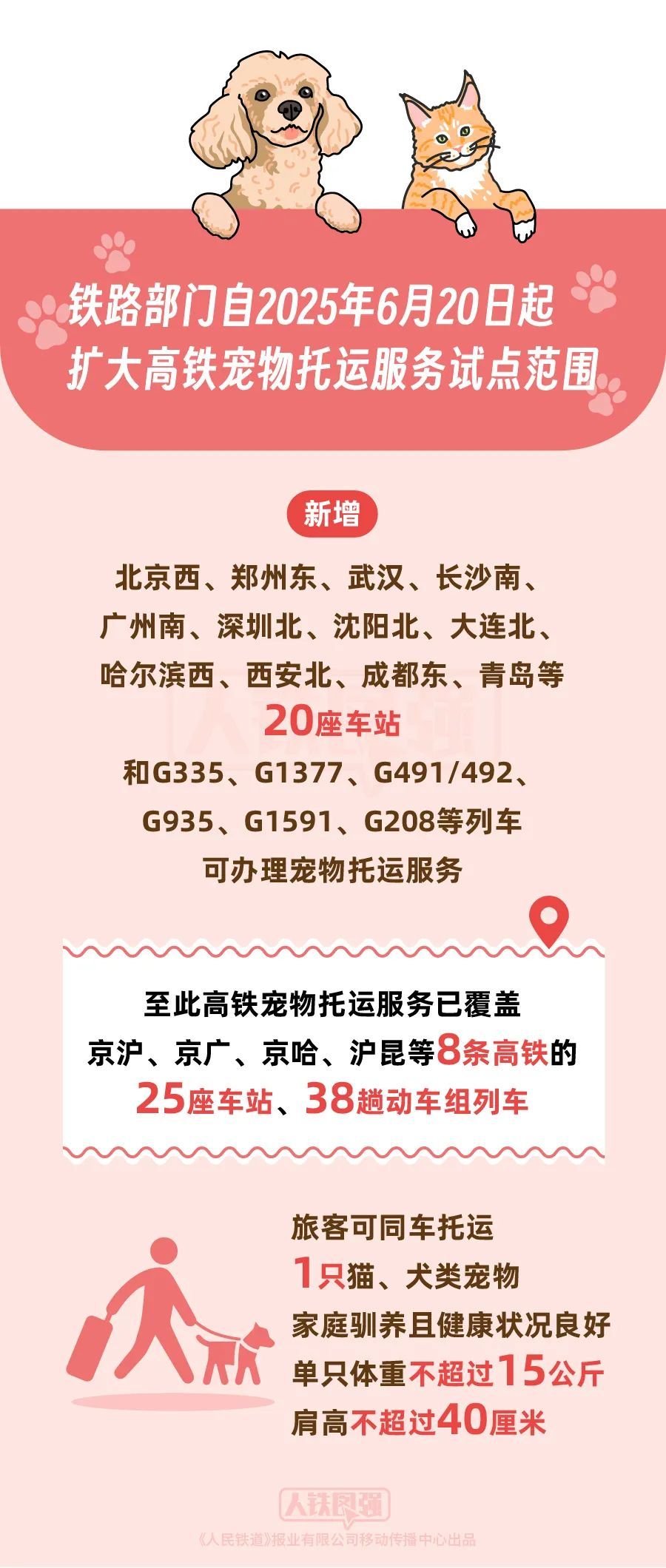 线路由1条增至8条，高铁宠物托运服务试点范围今起扩大