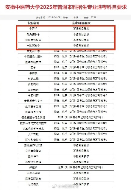 文科生也可以学医了 文科生也可以学医了