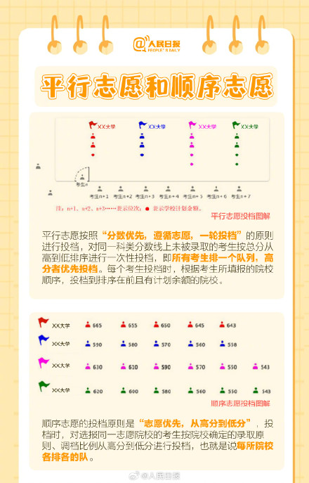 干货帖！2025志愿填报你需要知道