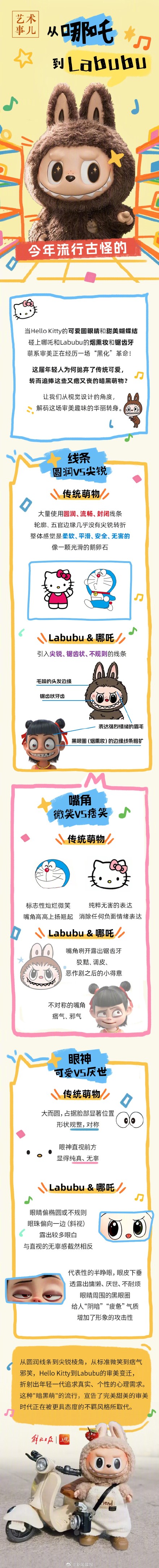 比起传统萌物,这届青年喜欢的哪吒和LABUBU,用对了哪些视觉设计语言? 比起传统萌物,这届青年喜欢的哪吒和LABUBU,用对了哪些视觉设计语言?