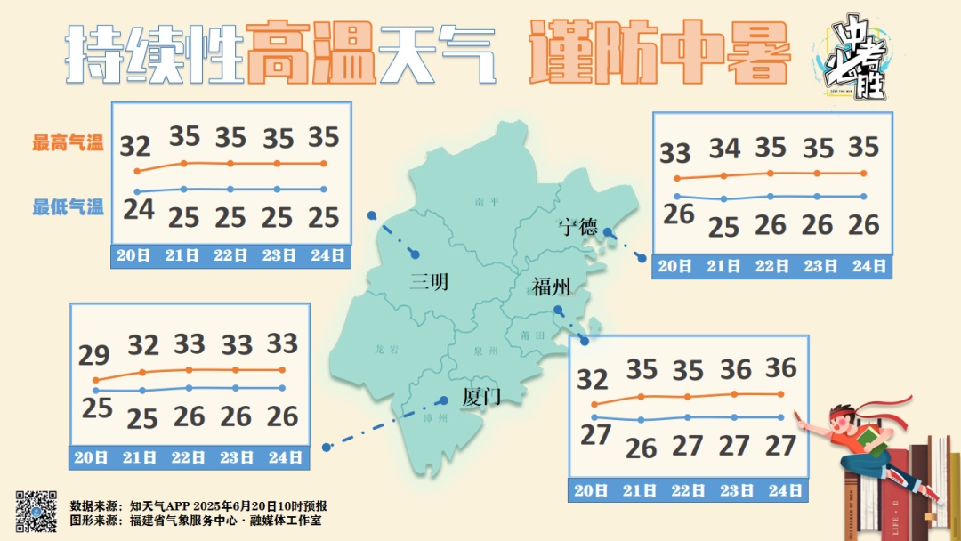最高直冲37℃！高温+降雨双重暴击！接下来福建天气……