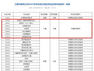 文科生也可以学医了!多所高校中医学类专业选科放宽 文科生也可以学医了!多所高校中医学类专业选科放宽