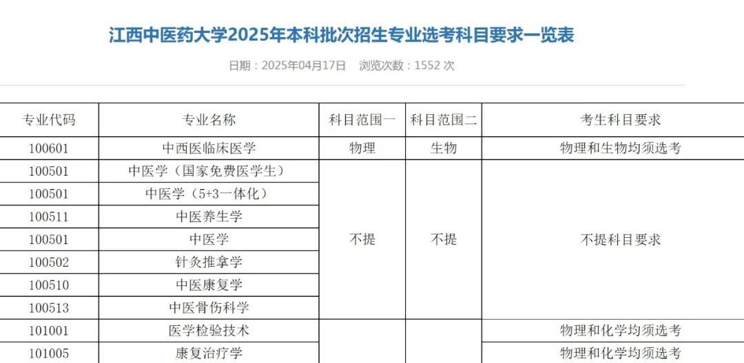 文科生也可以学医了!多所高校有新变化 文科生也可以学医了!多所高校有新变化
