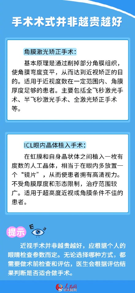科普贴！近视手术后视力有可能反弹