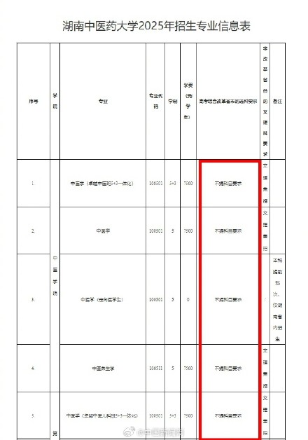 文科生也可以学医了 文科生也可以学医了