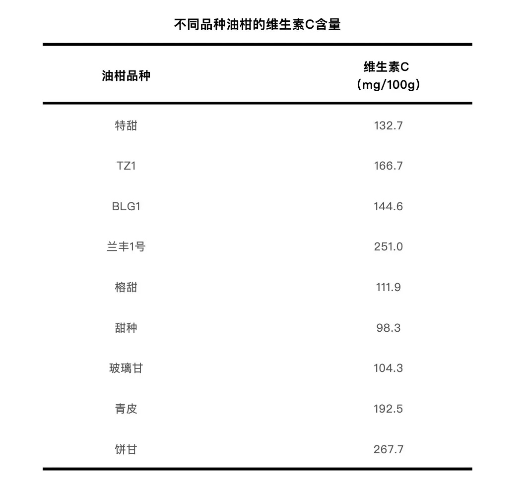 维生素C含量是橙子近8倍！这种水果，被誉为“刮油神器”