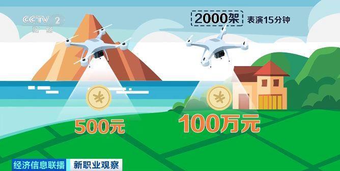 人才缺口超百万!低空经济火了 好多新工作等你来 人才缺口超百万!低空经济火了 好多新工作等你来