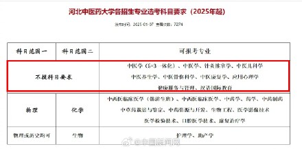 文科生也可以学医了 文科生也可以学医了