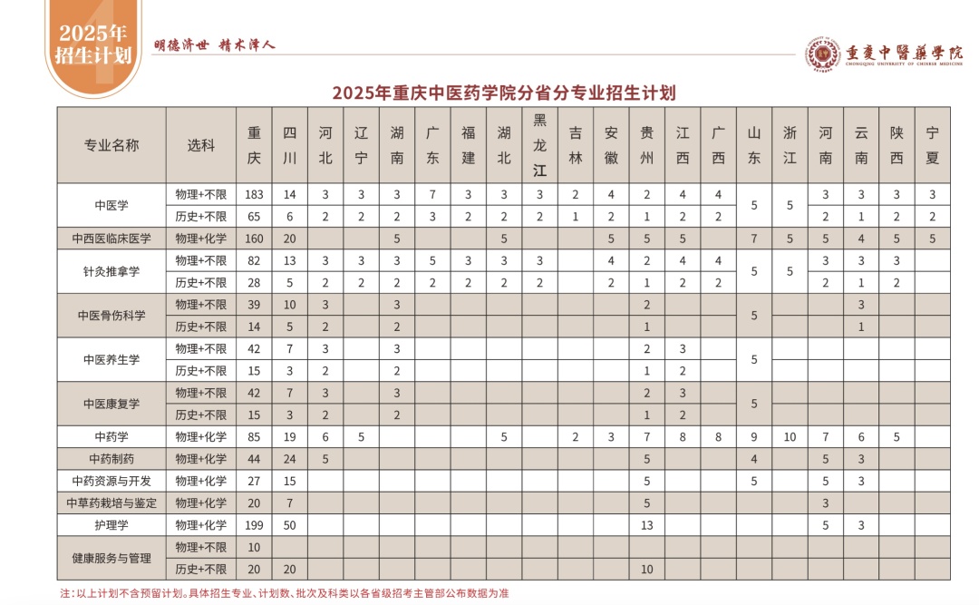 文科生也能学医了!多所高校新变化,网友热议…… 文科生也能学医了!多所高校新变化,网友热议……