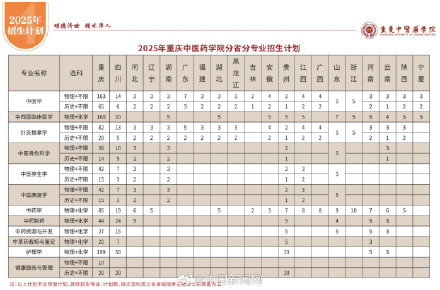 文科生也可以学医了 文科生也可以学医了