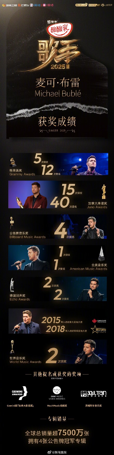 五次格莱美得奖后献出中国首秀，麦可·布雷：已经预定全家中国游