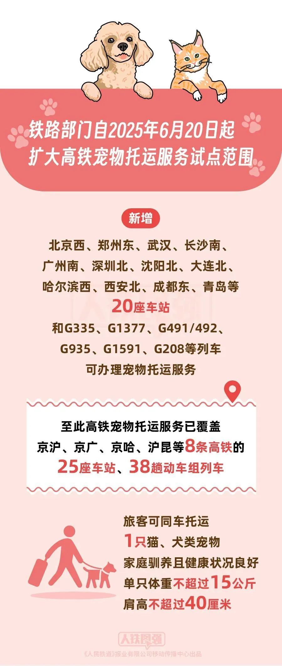 1→8！“毛孩子”可以坐的高铁更多啦