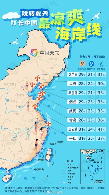从草原到海岛,中国最凉爽的暑假在哪里 从草原到海岛,中国最凉爽的暑假在哪里