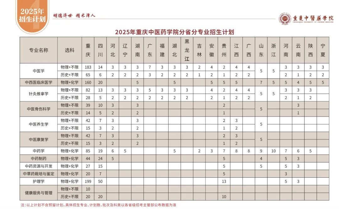 文科生也可以学医了!多所高校调整招生计划 文科生也可以学医了!多所高校调整招生计划