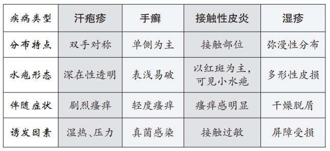 夏天手上爱长小水疱，可以挑破吗