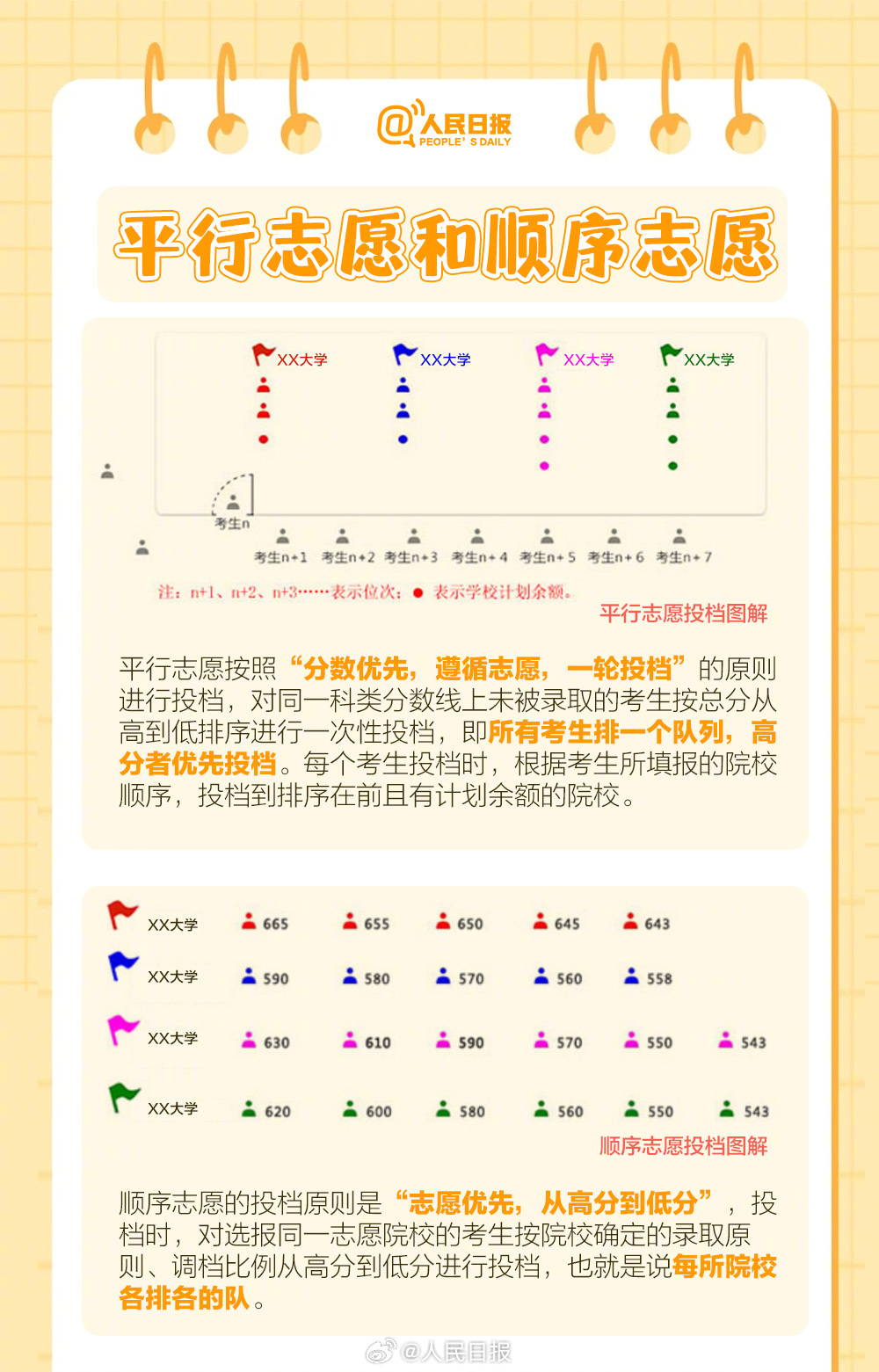 干货满满！2025志愿填报你需要知道这些→
