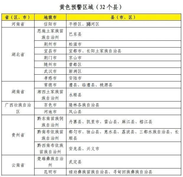 暴雨、大暴雨、特大暴雨……贵州强降雨天气持续