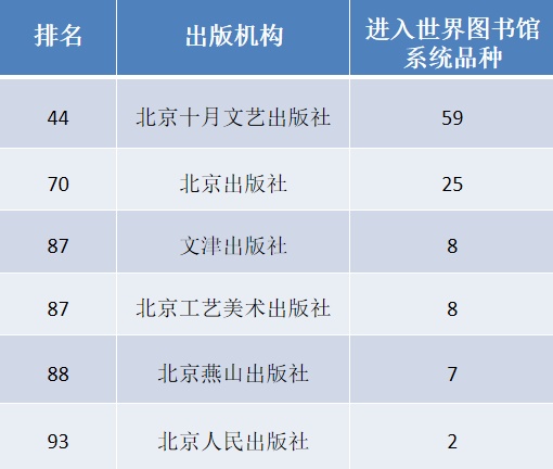 入选百强！北京出版集团架起中外文化之桥