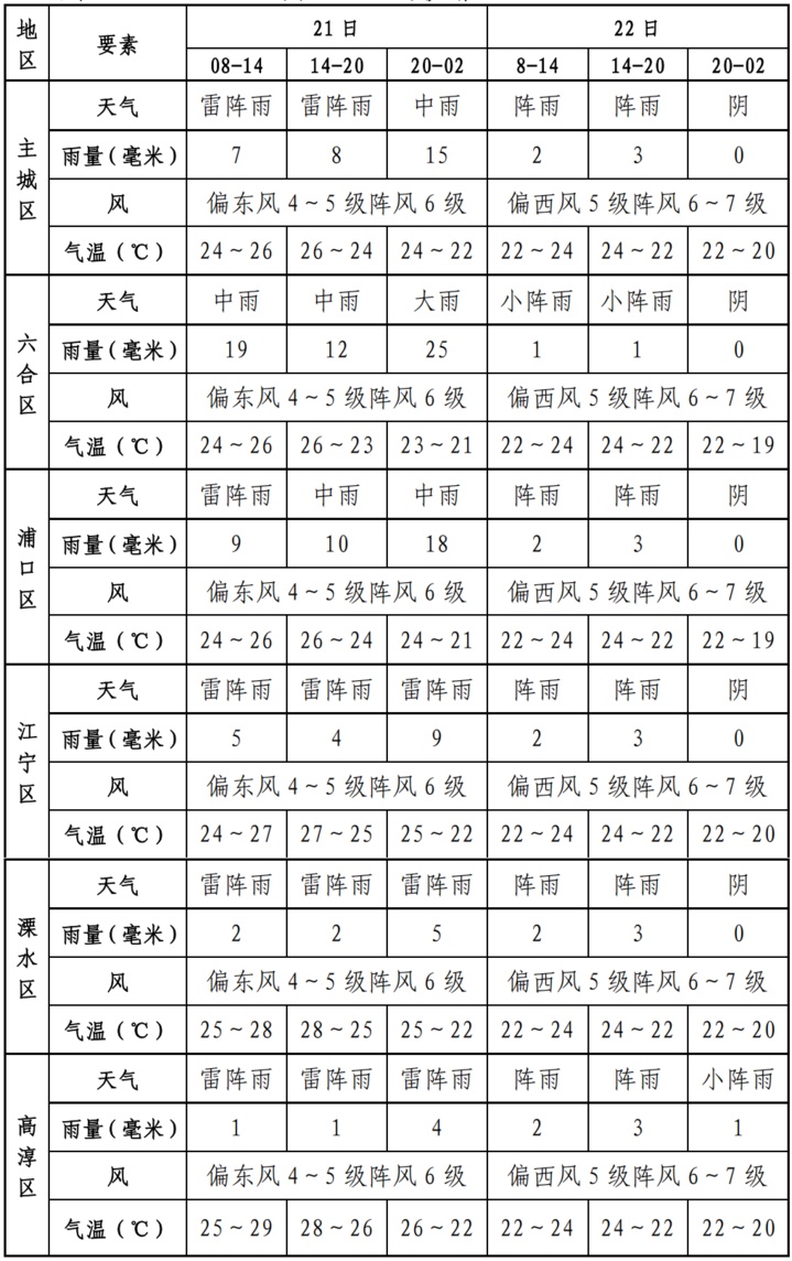 明天中考,南京警方发布考前重要提醒! 明天中考,南京警方发布考前重要提醒!