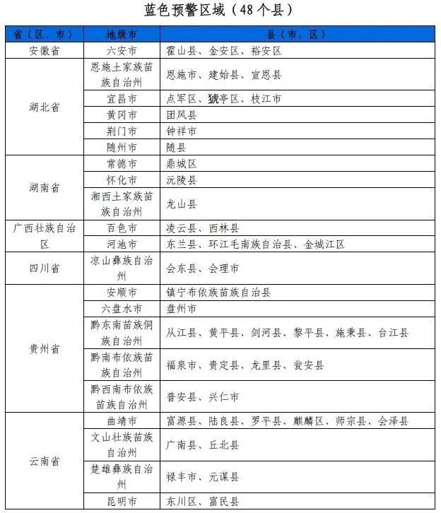 暴雨、大暴雨、特大暴雨……贵州强降雨天气持续