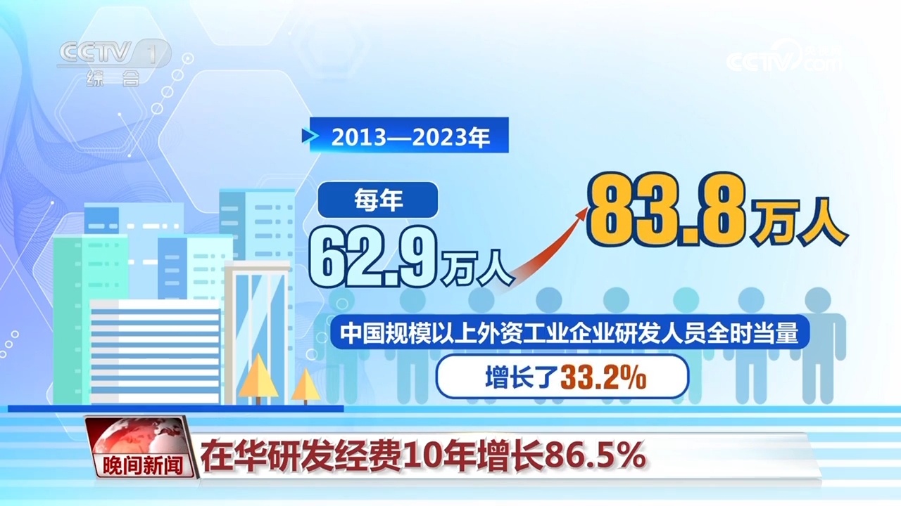 跨国公司共享发展红利 加大研发投入 跨国公司共享发展红利 加大研发投入