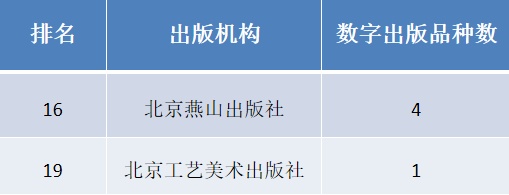 入选百强！北京出版集团架起中外文化之桥