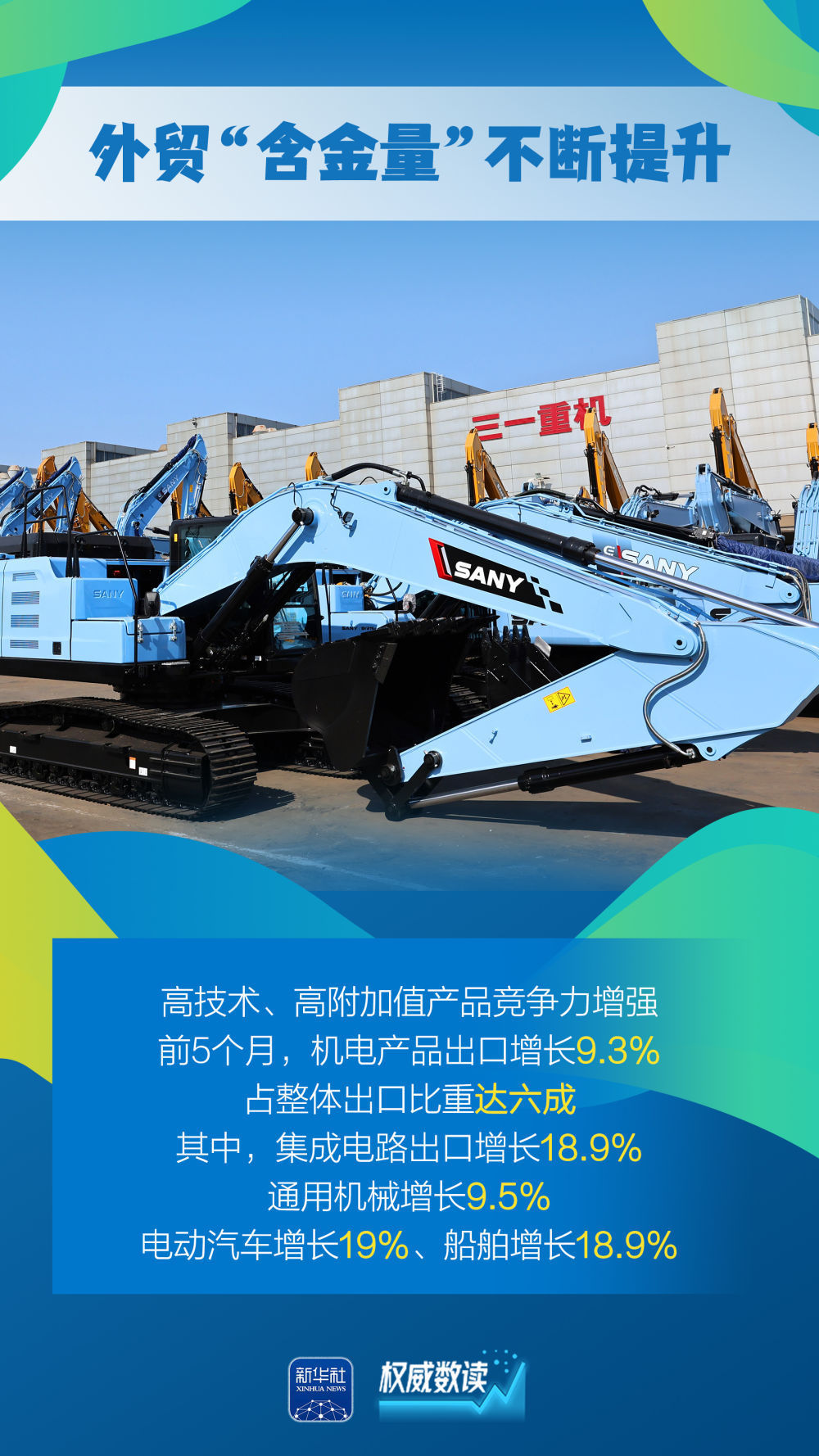 “含金量”“含新量”不断提高!这几组外贸数据要关注 “含金量”“含新量”不断提高!这几组外贸数据要关注