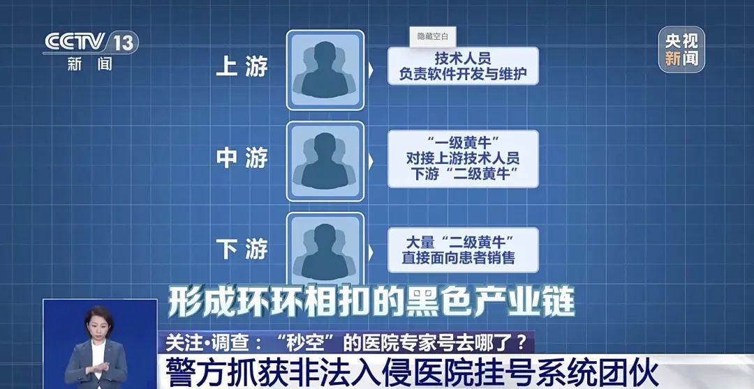 “秒空”的专家号，去哪了？