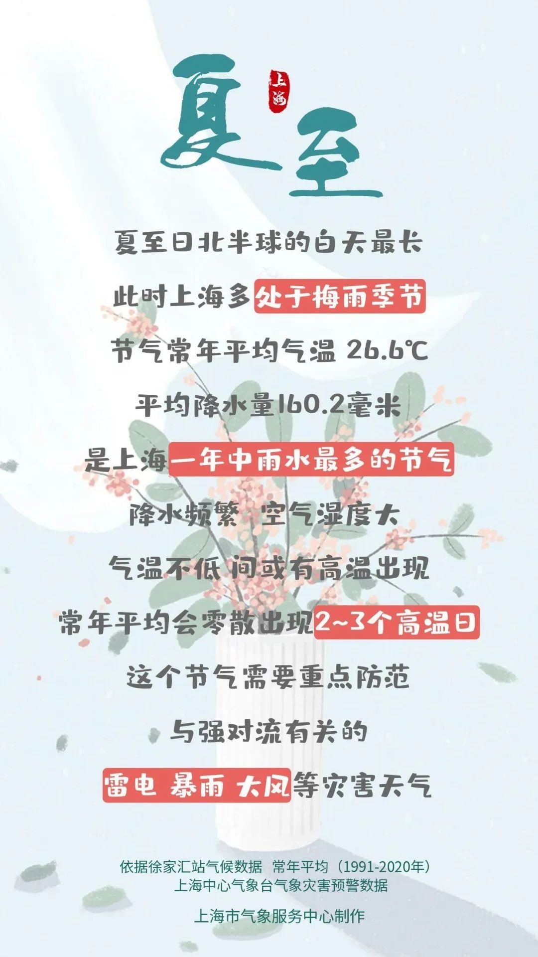 终于要凉快了!上海明天气温猛跌11℃,但梅雨带持续发威,下周还要冲35℃ 终于要凉快了!上海明天气温猛跌11℃,但梅雨带持续发威,下周还要冲35℃