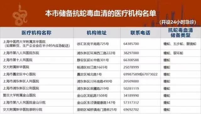 上海七旬老人小区散步被毒蛇咬伤!初步判断:可能为居民家养蛇... 上海七旬老人小区散步被毒蛇咬伤!初步判断:可能为居民家养蛇...