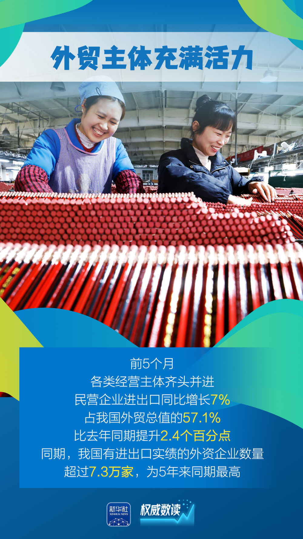 “含金量”“含新量”不断提高!这几组外贸数据要关注 “含金量”“含新量”不断提高!这几组外贸数据要关注