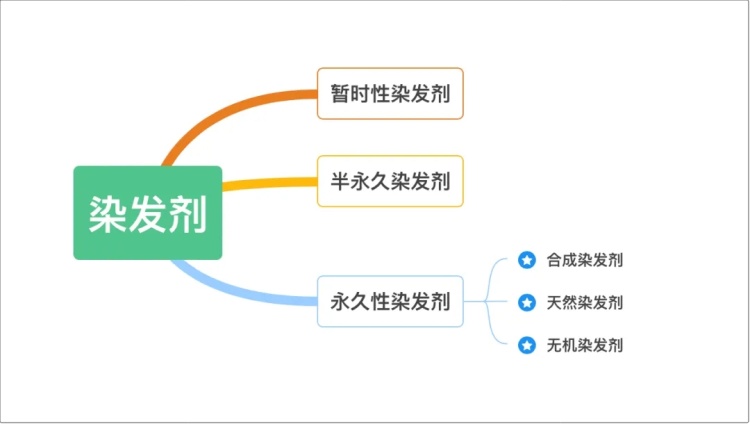 2年3次急性肾损伤!医生建议将染发剂“拉黑”!很多人常用 2年3次急性肾损伤!医生建议将染发剂“拉黑”!很多人常用