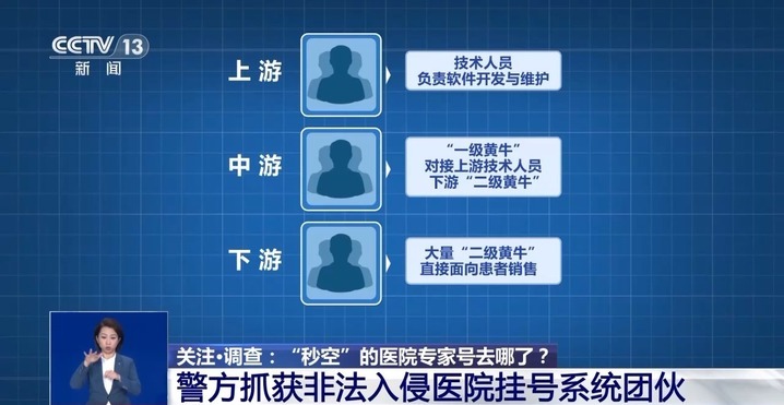 “秒空”的医院专家号去哪了?警方端掉黄牛团伙 揭秘黑产业链 “秒空”的医院专家号去哪了?警方端掉黄牛团伙 揭秘黑产业链