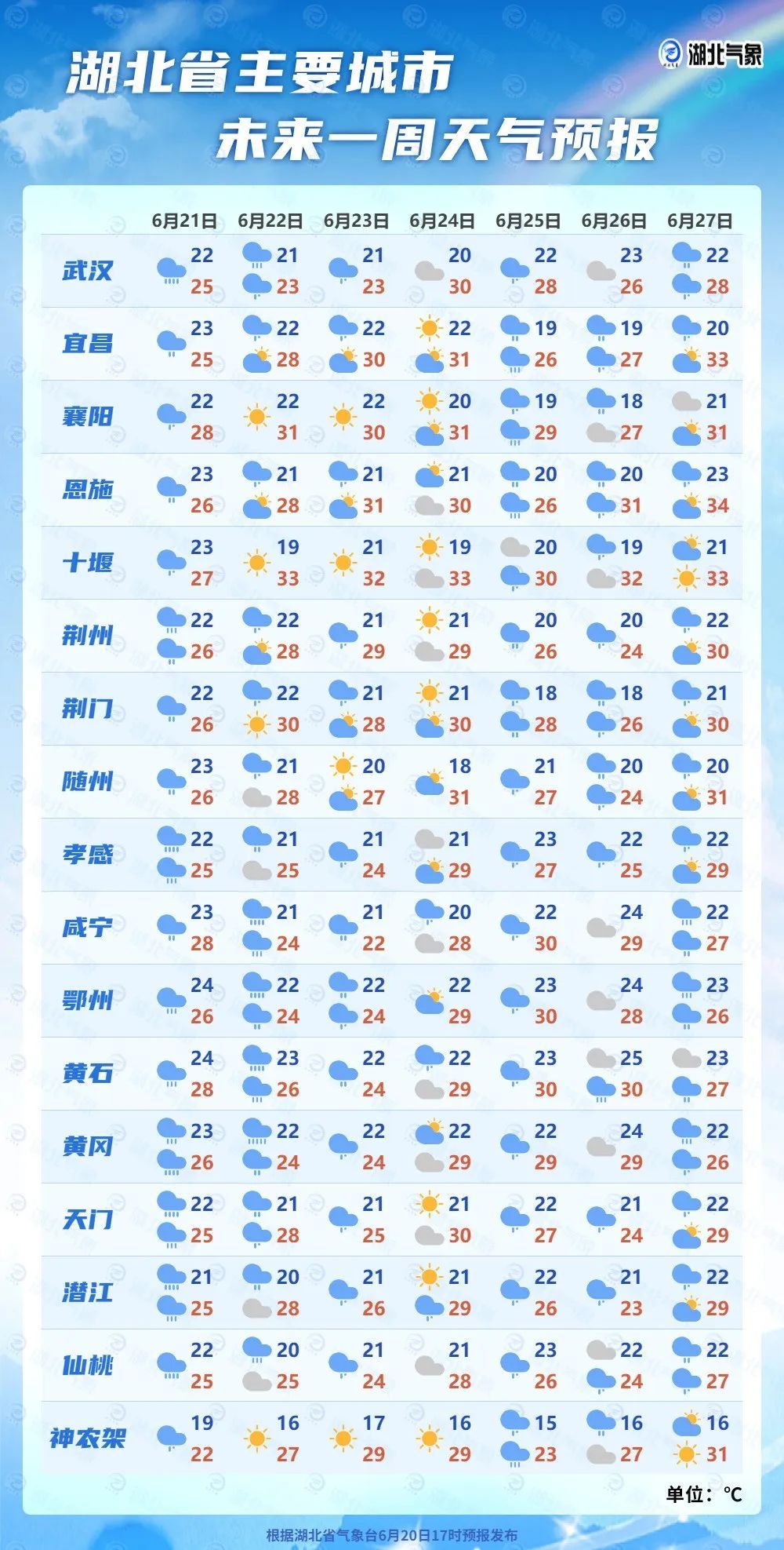 暴雨!大暴雨!特大暴雨!湖北连发预警 暴雨!大暴雨!特大暴雨!湖北连发预警