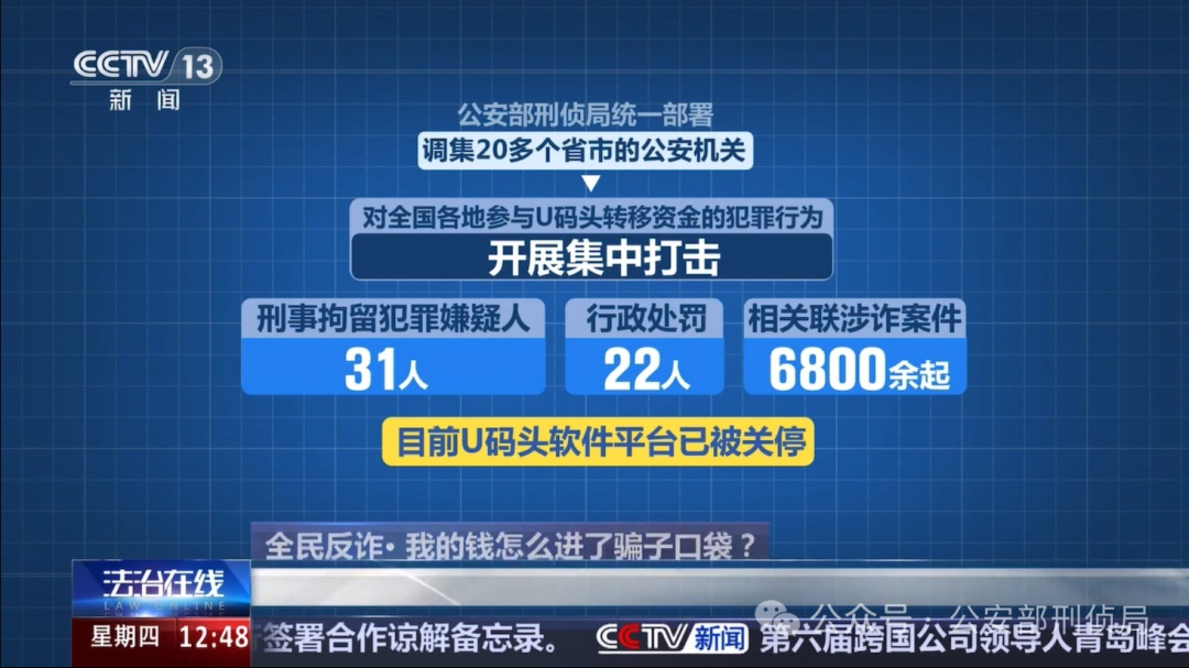 你被骗的钱去了哪里?看完记得转发! 你被骗的钱去了哪里?看完记得转发!