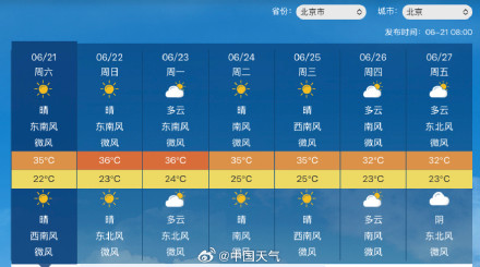 夏至到!北京“热”情高涨 今起三天或现持续高温谨防中暑 夏至到!北京“热”情高涨 今起三天或现持续高温谨防中暑