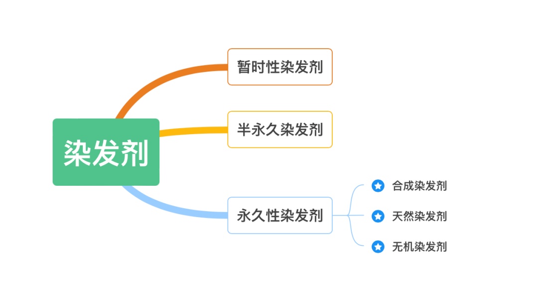 两年3次急性肾损伤!有医生把它列入“黑名单”! 两年3次急性肾损伤!有医生把它列入“黑名单”!
