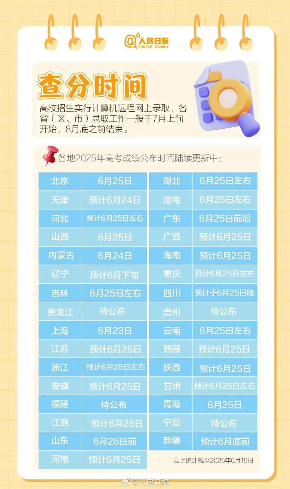 2025高考分数即将公布!填报志愿,你需要知道这些→ 2025高考分数即将公布!填报志愿,你需要知道这些→