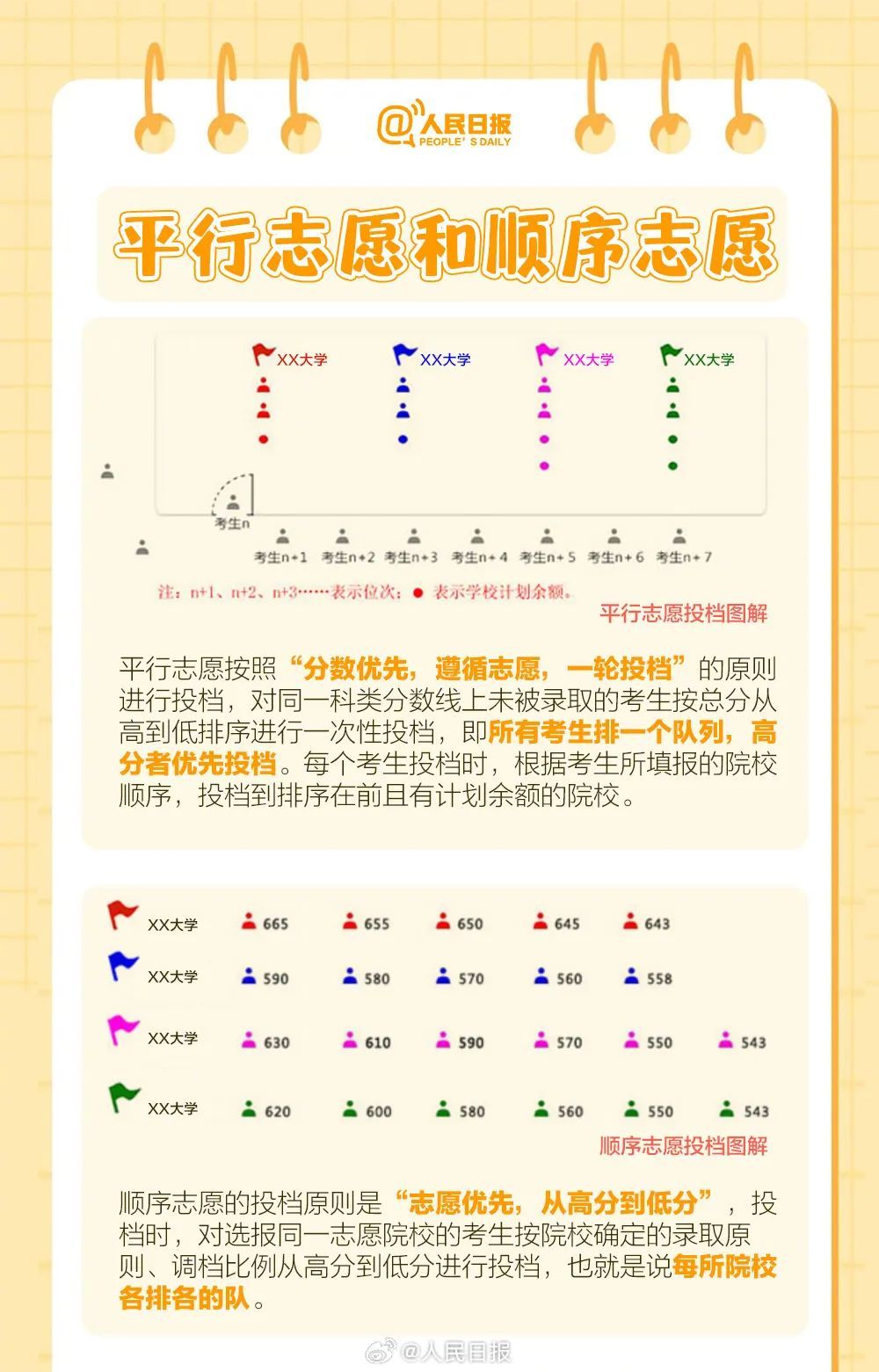 2025高考分数即将公布!填报志愿,你需要知道这些→ 2025高考分数即将公布!填报志愿,你需要知道这些→