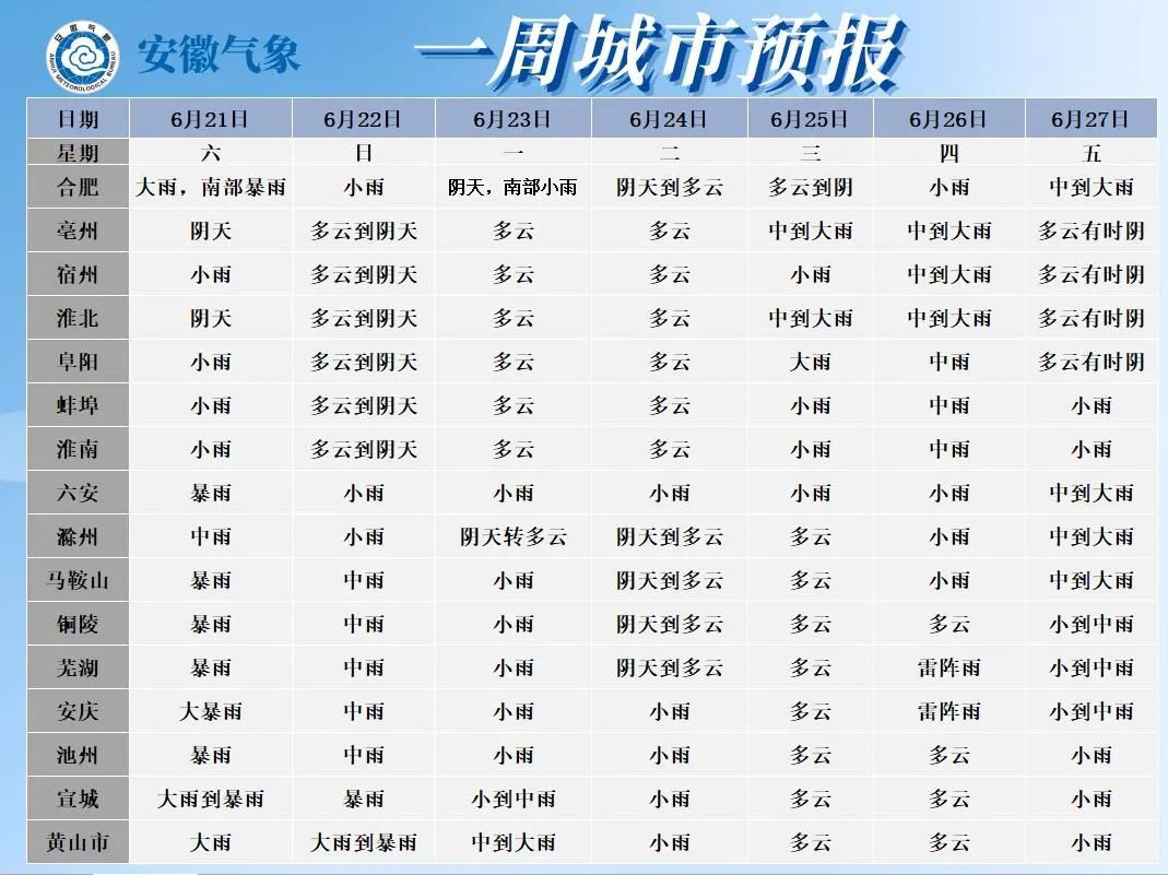 暴雨大暴雨！合肥这场雨还要下多久？