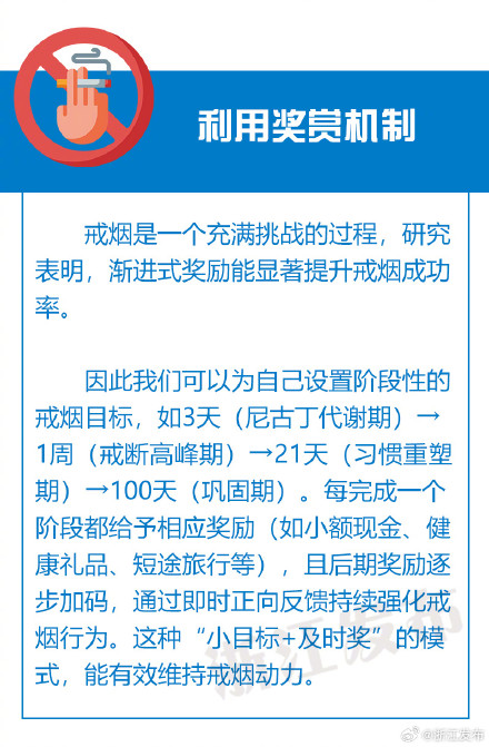 戒烟攻略来袭!5个实用技巧快来看 戒烟攻略来袭!5个实用技巧快来看