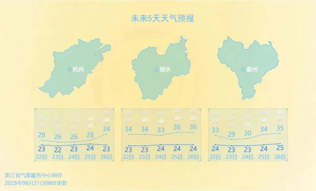浙江雨水即将回归，注意雷雨、暴雨等强对流天气