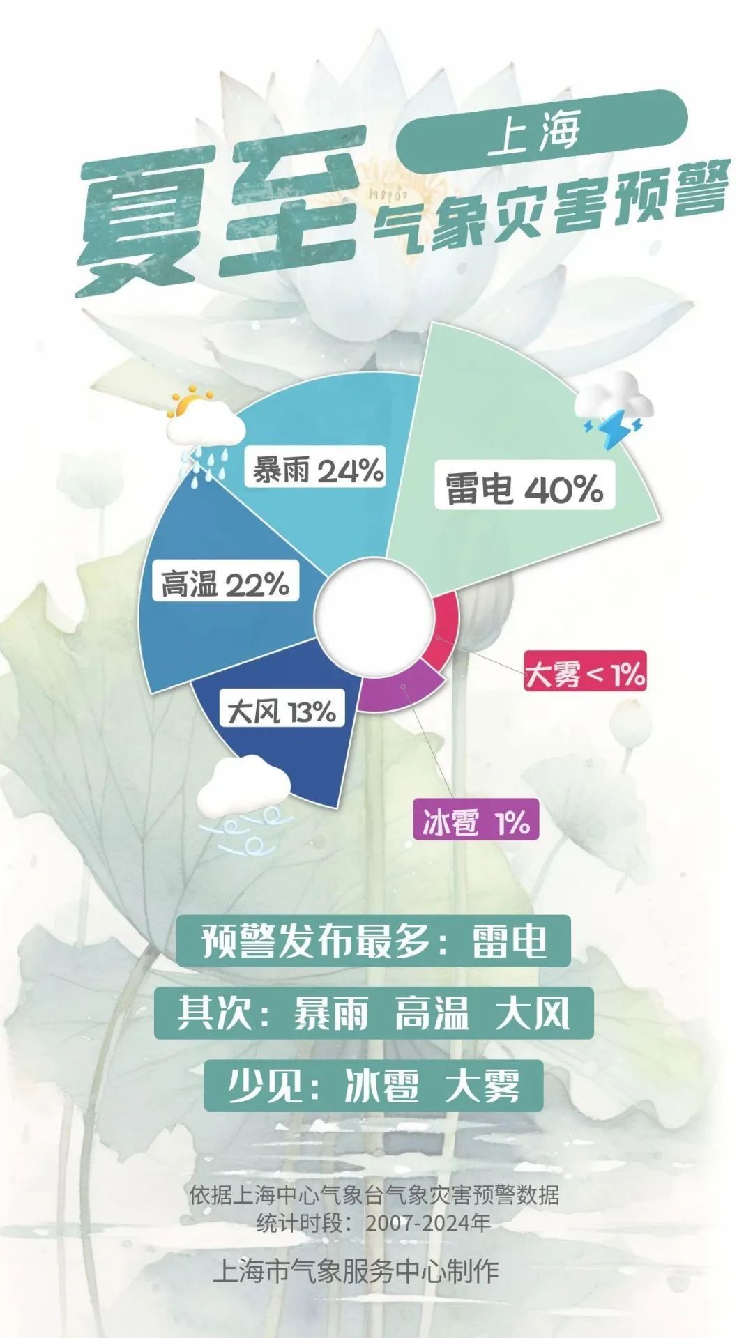 终于要凉快了!上海明天气温猛跌11℃,但梅雨带持续发威,下周还要冲35℃ 终于要凉快了!上海明天气温猛跌11℃,但梅雨带持续发威,下周还要冲35℃