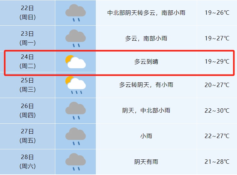 暴雨大暴雨！合肥这场雨还要下多久？