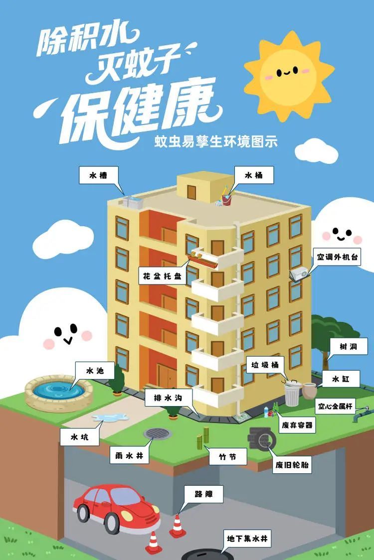 你有蚊子喜欢的气味吗？蚊子更爱深色衣服？收好这10个健康提示→