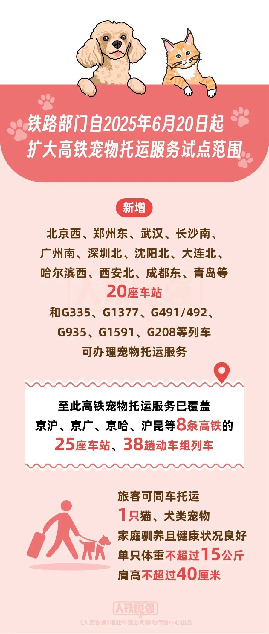 @爱宠人士：高铁宠物托运范围扩大！