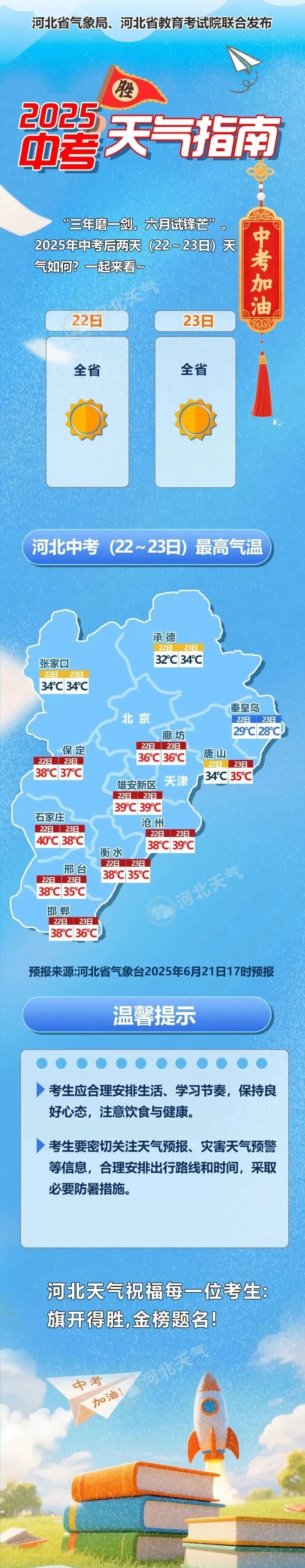 局地39℃以上！明天也很热！河北继续发布高温预警→