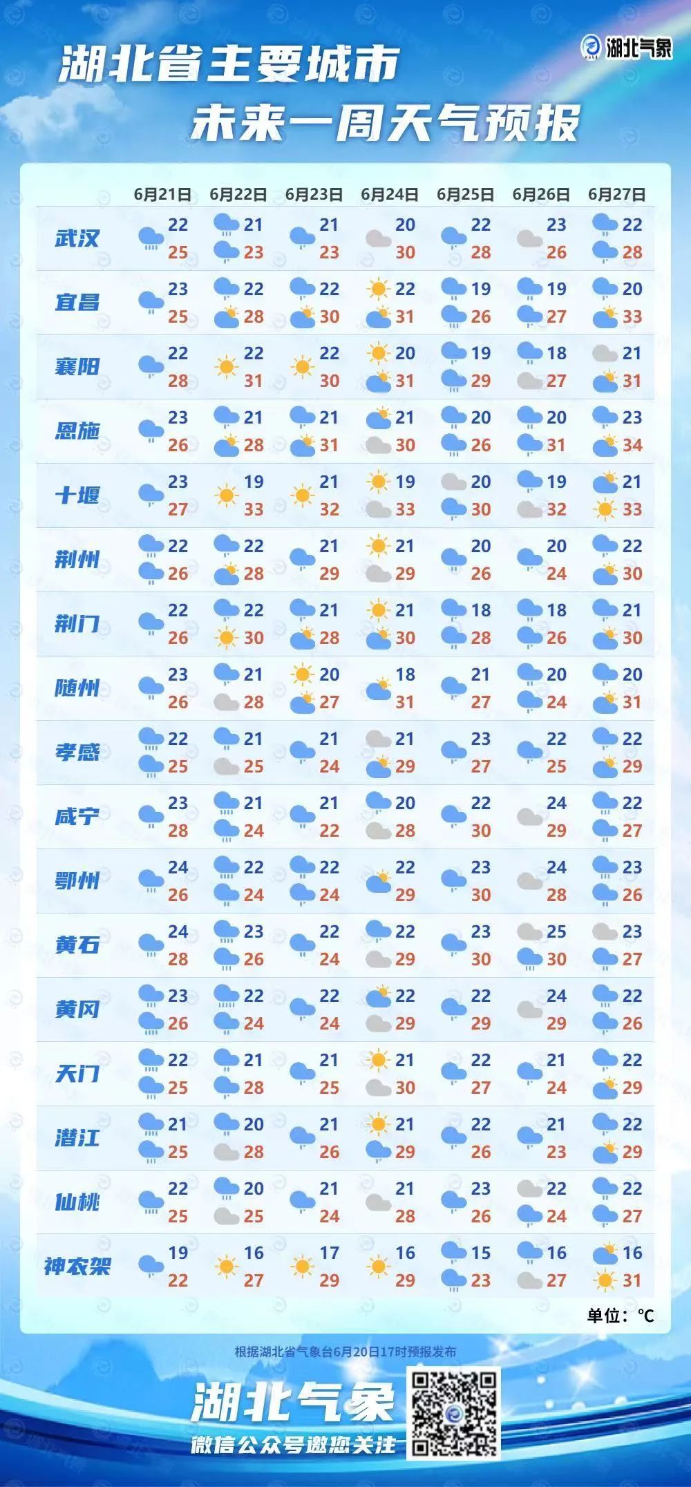红色预警!!! 湖北特大暴雨,何时雨停? 红色预警!!! 湖北特大暴雨,何时雨停?