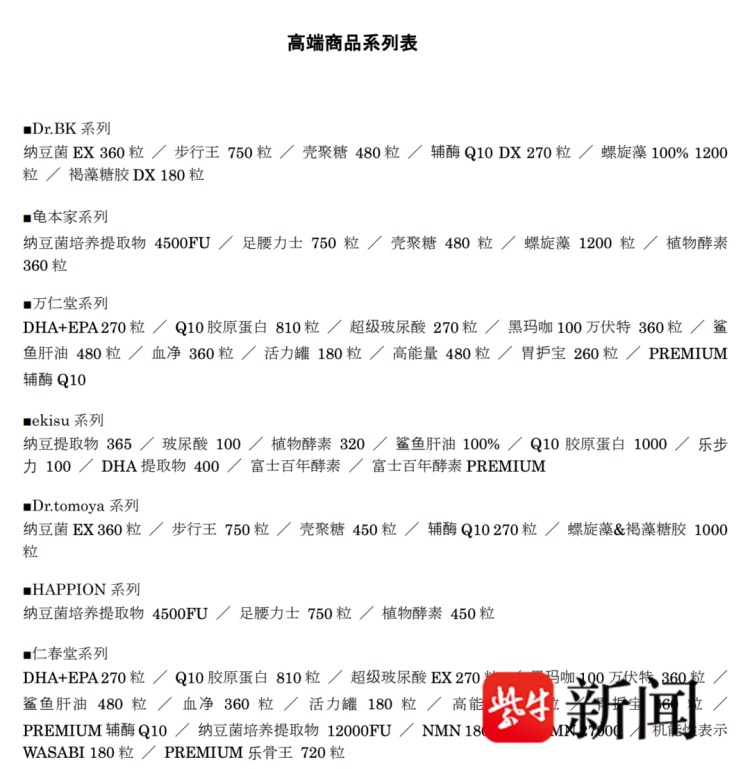 父母参团赴日旅游,买回来4大箱保健品,高达20万元!女儿震惊:有的单品买了20多瓶 父母参团赴日旅游,买回来4大箱保健品,高达20万元!女儿震惊:有的单品买了20多瓶