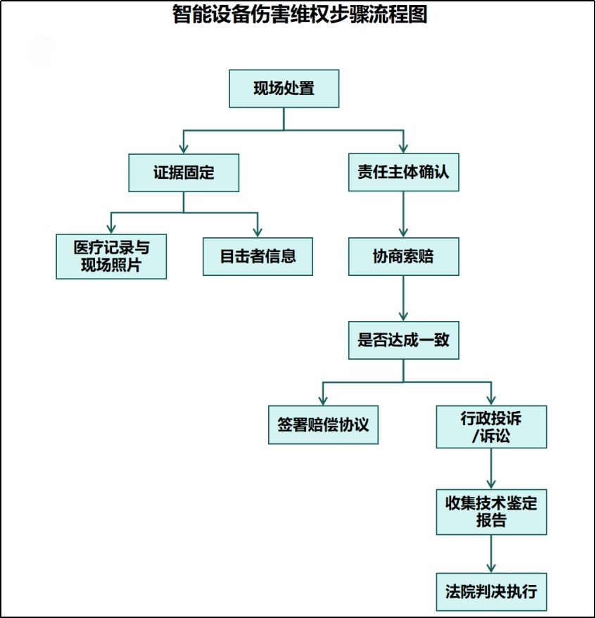 又一起！智能设备伤人事件频发，责任如何划分？
